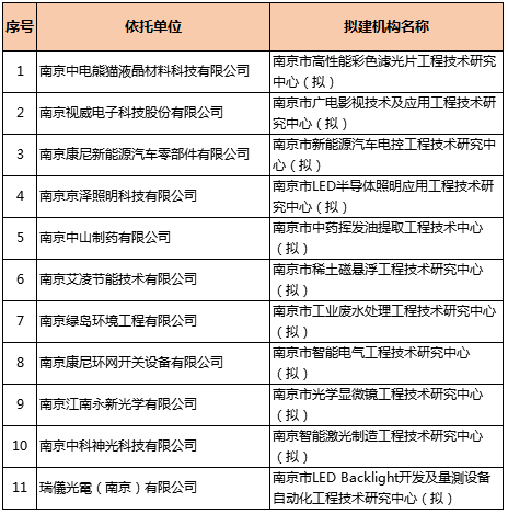 祝賀南京艾凌擬建研發(fā)機(jī)構(gòu)列入2017年南京市工程技術(shù)研究中心培育名單.png